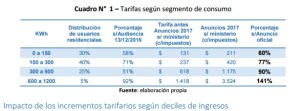cuadro-de-aumento-de-tarifa