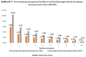 grafico-2-aumento